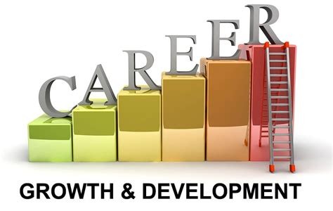 Career Growth Banner